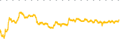 chart-VNET