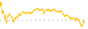 chart-VNQ