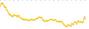 chart-VO