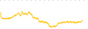 chart-VOC