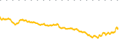 chart-VOO