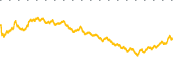 chart-VOX