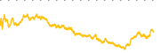 chart-VOYG