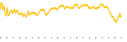 chart-VPU