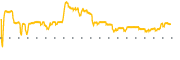 chart-VPV