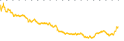 chart-VSEC