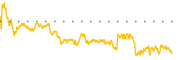 chart-VTEX
