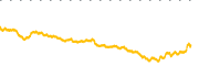 chart-VTI