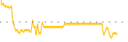 chart-VTN