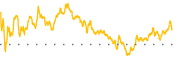 chart-VTS