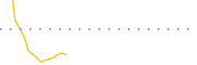 chart-VTSI