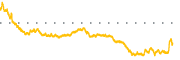 chart-VTV