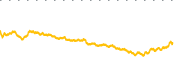 chart-VUG