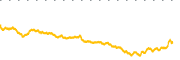 chart-VV