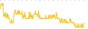 chart-VVR
