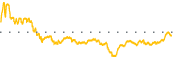 chart-VVX