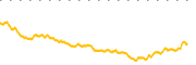 chart-VXF