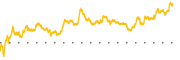 chart-VYX