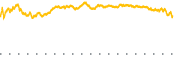 chart-VZ