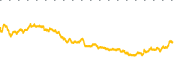 chart-VZLA
