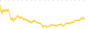 chart-WCLD