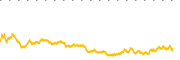 chart-WDC