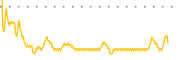 chart-WEA