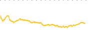 chart-WEBL