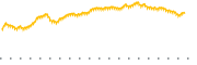 chart-WEBS