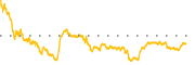 chart-WEST