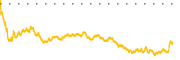 chart-WFC