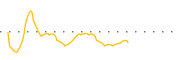 chart-WIA