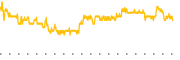chart-WIT