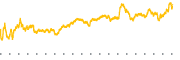chart-WLK