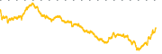 chart-WLTH
