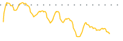 chart-WNEB