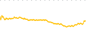 chart-WPM