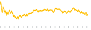 chart-WRB