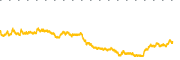 chart-WRD