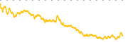 chart-WSE