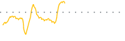 chart-WTF