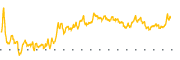 chart-WTM