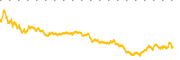 chart-WWD