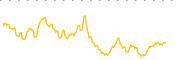 chart-WWJD