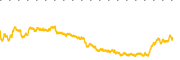 chart-WYFI