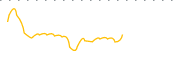 chart-WYHG