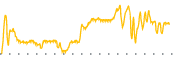 chart-XFLT