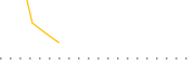 chart-XFLX