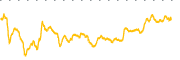 chart-XGN