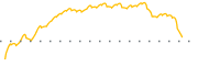 chart-XHG